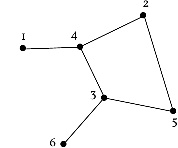 \includegraphics[width=4.9cm]{figures/graph2}